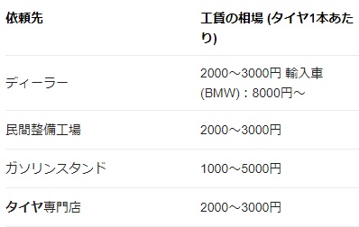 牛久市田宮町字平の車検や中古車の事ならオートサービス蛯原へ