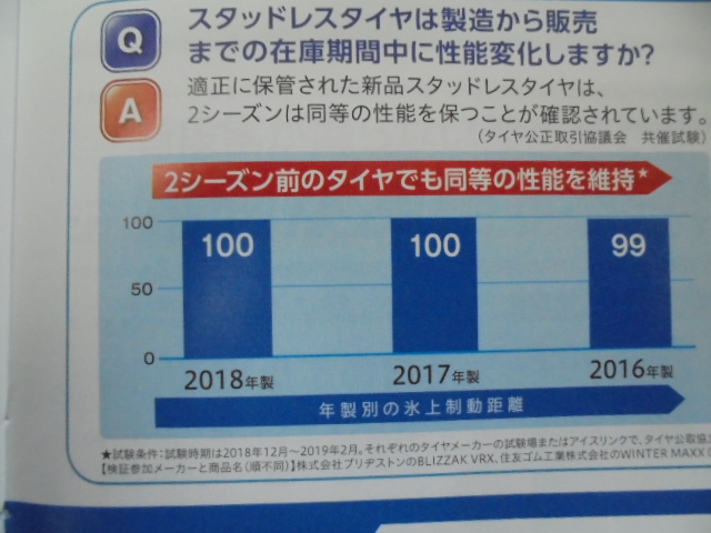 スタッドレスタイヤは製造から販売までの滞在期間中に性能変化するか 